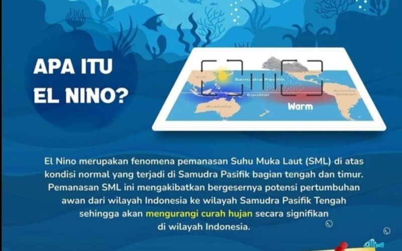 MENGENAL FENOMENA EL NINO YANG TERJADI DI WILAYAH INDONESIA – Badan ...